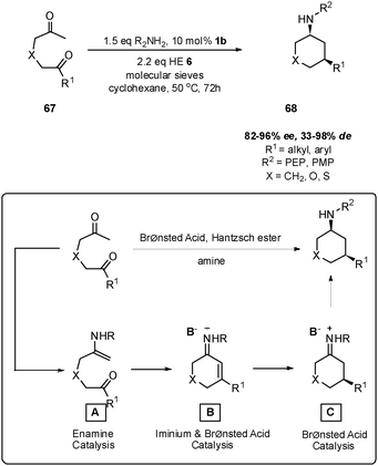 Preparation of cyclohexylamines via a cascade reaction.
