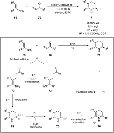 Mechanism of Rueping's Brønsted acid catalyzed domino reaction sequence.