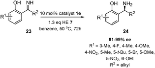 Enantioselective transfer hydrogenation of unprotected ortho-hydroxyaryl alkyl N–H imines.