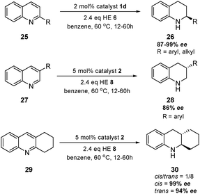 Rueping's organocatalytic transfer hydrogenation of quinolines.