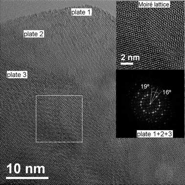 Image showing the superimposition of three plates of MoS2 and the formation of a Moiré pattern. The upper inset shows a high resolution TEM (HRTEM) micrograph of the Moiré pattern and the lattice. The lower inset shows the electron diffraction pattern with three sets of points representing the three plates, the angles between the plates are 19° and 16°.