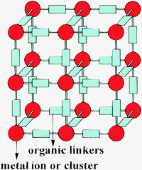 General structure of MOFs.