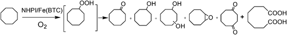 Aerobic oxidation of cyclooctane catalyzed by NHPI/Fe(BTC).