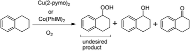 Aerobic oxidation of tetralin using Cu(2-pymo)2 and Co(PhIM)2.