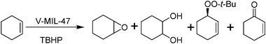 
          Oxidation of cyclohexene catalyzed by V-MIL-47 using TBHP as oxidant.