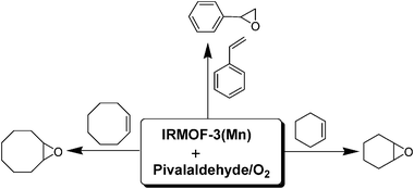 
          Epoxidation of olefins catalyzed by IRMOF-3(Mn) with pivalaldehyde/O2 as oxidant.