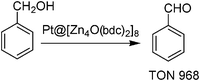 Aerobic oxidation of benzyl alcohol to benzaldehyde using Pt nanoparticles supported on [Zn4O(bdc)2]8.