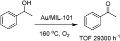 Aerobic oxidation of 1-phenylethanol catalyzed by Au/MIL-101.