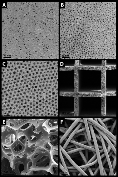 
          TEM images of colloidal solutions of (A) ligand-free Pt nanoparticles, (B) DDA-capped Pt nanoparticles, (C) NiPt nanoparticles capped with oleyl amine and oleic acid. SEM images of the uncoated monolithic (D) cordierite honeycomb, (E) α-Al2O3 foam and (F) of the Ni fleece.