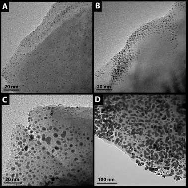 
          TEM images of Pt nanoparticles capped with DDA (A–C) and ligand-free (D) deposited on low surface area cordierite honeycomb. Metal loading: (A) 0.025 wt%, (B) 0.3 wt% (C) and (D) 0.6 wt% (Please note that areas without particles (such as in B) represent fracture surfaces of the cordierite that were not accessible to the nanoparticles during deposition.)