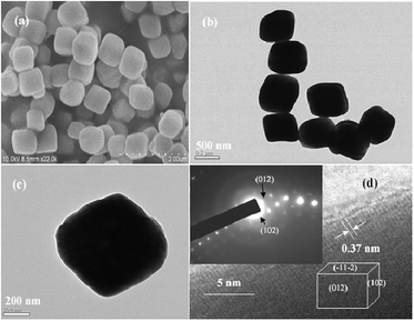 (a) SEM image of nanocubes. (b) TEM image of nanocubes. (c) TEM image of a nanocube. (d) HRTEM image in (c); left-above inset showing a SAED pattern in (c); right-down inset showing the structure of nanocube.