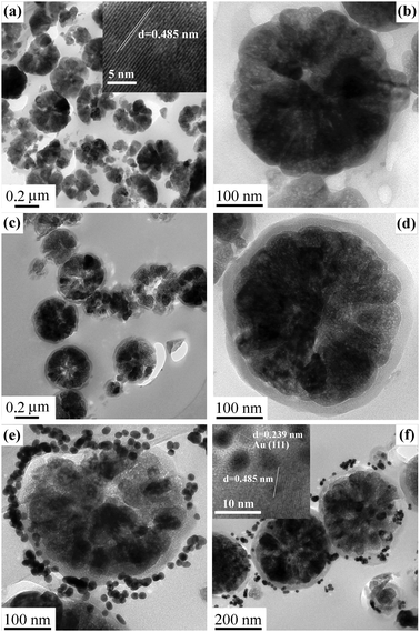TEM images of (a, b) Fe3O4 particles, (c, d) Fe3O4@SiO2 microspheres, (e) Fe3O4@SiO2@(PEI–Au)10 microspheres (f) Fe3O4@SiO2@(PEI–Au)5 microspheres. Inset (a) and (f) are the HRTEM images for the Fe3O4 particles and Fe3O4@SiO2@ (PEI–Au)5 microspheres, respectively.