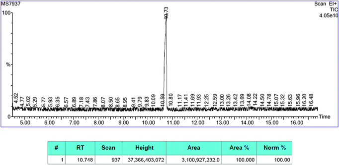 Profile of the GC/MS chromatogram after the 8th run in the hydrogenation of methyl-4-nitrobenzoate over 0.5 mol% SiliaCat Pd0.