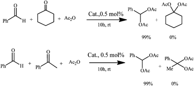 Chemoselectivity in the reaction of aldehydes and ketones with acetic anhydride to give 1,1-diacetates: aldehydesvs.ketones.