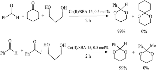Selectivity in the acetalisation reaction: Aldehydesvs.ketones.