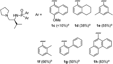 Preparation of chiral phosphoramide ligands with a dianion method. aYields in the phosphoramidation step with n-BuLi (2.3 equiv.). bYields in the phosphoramidation step with t-BuLi (2.3 equiv.).