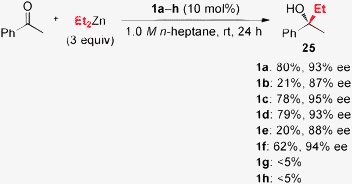 Evaluation of chiral phosphoramide ligands.