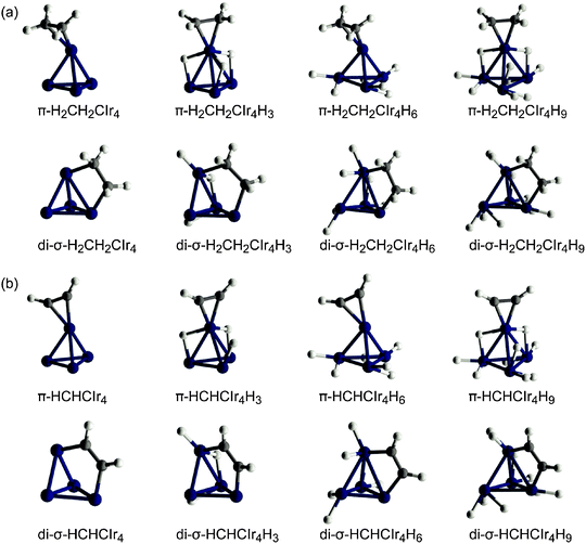 Sketches of the most stable structures of the adsorption complexes of π- and di-σ-coordinated (a) ethene and (b) ethyne on bare and hydrogenated Ir4Hn clusters, n = 0, 3, 6, 9.