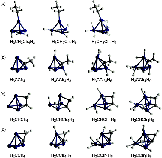 Sketches of the optimized structures obtained by adsorption of (a) ethyl, (b) ethylidyne, (c) vinyl, and (d) vinylidene on Ir4Hn clusters, n = 0, 3, 6, 9.
