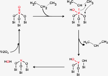 Proposed reaction scheme for the ODHP over VOx/SiO2 catalysts prepared with V(OR).