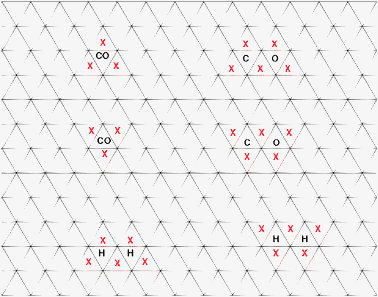 Schematic to show the site occupancy rules in KMC simulations of the fcc(111) surface. Red crosses show the sites which are blocked for other adsorbates to either diffuse or adsorb onto.