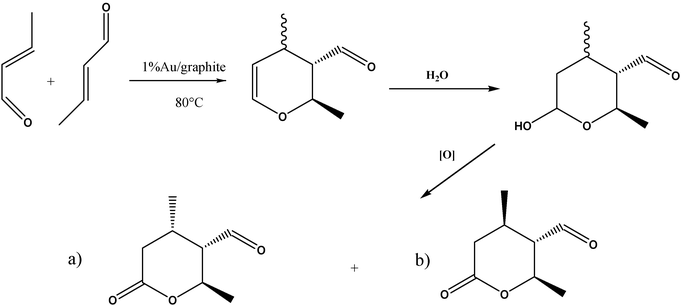 Potential Diels–Alder formation of epimeric products (2,4-dimethyl-6-oxotetrahydro-2H-pyran-3-carbaldehyde) referred to as; (a) lactone epimer 1 and (b) lactone epimer 2, from oxidation product crotonaldehyde.