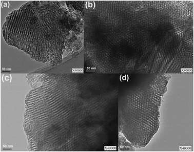 
            High resolution TEM images of as-synthesized OM–xNiyAl calcined at 600 °C: (a) and (b) OM–5Ni95Al, (c) and (d) OM–10Ni90Al.