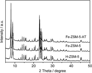 
            XRD patterns of H-ZSM-5, Fe-ZSM-5, and Fe-ZSM-5-AT.