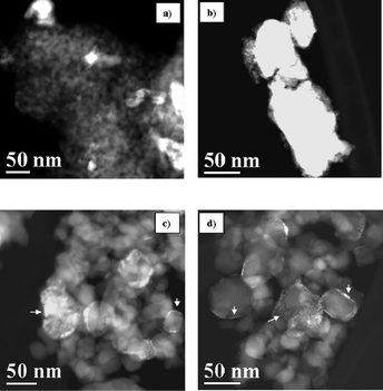 
            HAADF-STEM images of RuTi1 (a), RuSA (b), RuTi0.8 (c) and RuTi0.8N (d) samples previously treated in H2 at 443 K.
