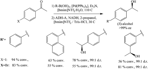 One-pot chemo-biocatalyzed synthesis of biaryl alcohols by Suzuki coupling followed by ADH-A-catalyzed reduction.