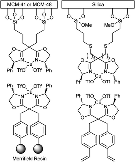 Examples of different immobilized bis(oxazoline) catalysts.