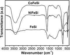 Fourier-transform infrared (FTIR) spectroscopy of material (coke) extracted from the samples, after the catalytic tests.