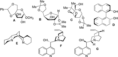 Chiral ligands used in nitrile oxide 1,3-dipolar cycloaddition reactions.