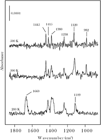 
            RAIRS
            spectra for 30 L acetone on β-Mo2C measured at 100 K following annealing to the indicated temperatures.