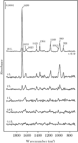 
            RAIRS
            spectra of acrolein adsorbed on β-Mo2C at 100 K.