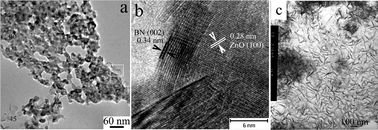 (a)The TEM image of the crude sample was treated by absolute alcohol. (b) The HRTEM image of the area framed in (a). (c) TEM image of the BN obtained in the case of Mg.