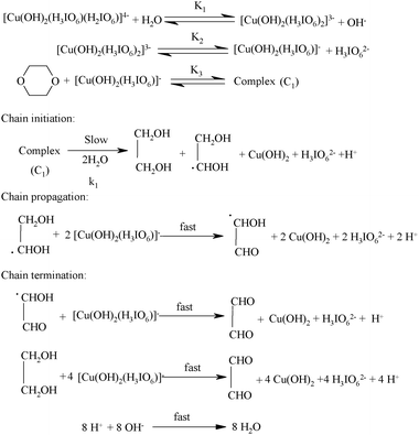 scheme, filename = c1cy00192b-s1.gif