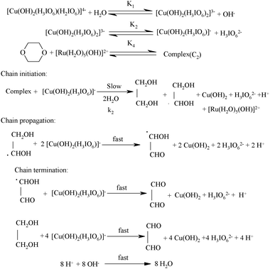 scheme, filename = c1cy00192b-s2.gif