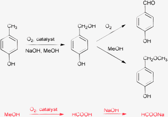 Catalytic oxidation of p-cresol to p-hydroxybenzaldehyde in methanol and the accompanying oxidation of the solvent (40–120 °C and 1–10 bar).40