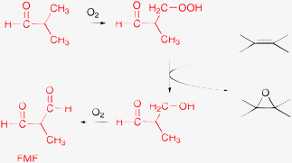 Simplified route to illustrate the role of DMF in the cobalt-catalyzed olefin epoxidation with oxygen and the co-production of N-formyl-N-methylformamide (FMF).133–135