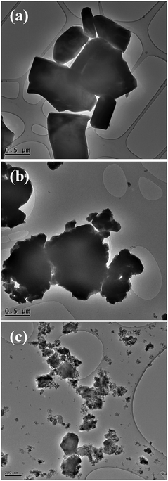 
          TEM micrographs of BaAl12O19 at each step of the synthesis. BaAl12O19 after (a) SSR, (b) HEBM (180 min) and (c) HEBM (180 min) followed by LEBM (15 min).