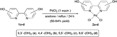 Preparation of complexes 2a–d.