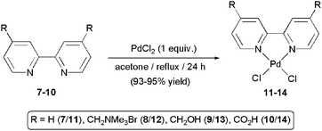 Preparation of complexes 11–14.