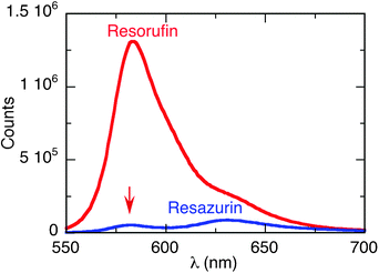 water absorbance spectrum