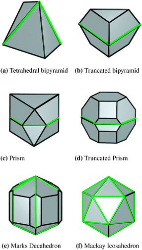 The twinned and multiply-twinned platinum nanomorphologies considered in this study. The location of the twin planes has been highlighted by marking the re-entrant edges around the circumference in green.