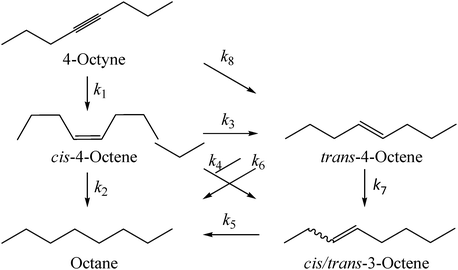 Proposed reaction pathways of the stereoselective hydrogenation of 4-octyne.