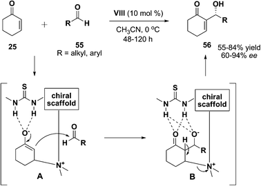 Hydrogen-bonding assisted MBH reaction