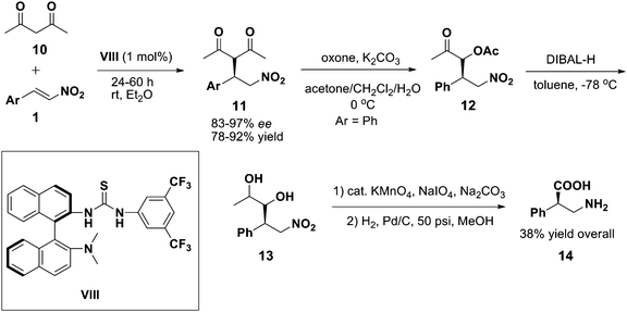 Michael addition of 1,3-diketone 10 to nitroolefins 1 catalyzed by binaphthyl-derived thiourea organocatalyst VIII and the synthesis of α-phenyl-β-alanine 12.