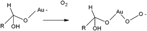 Electron-rich gold and dioxogold species suggested as key intermediates in the mechanism of glucose oxidation.