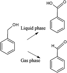 Possible products of benzyl alcohol oxidation.